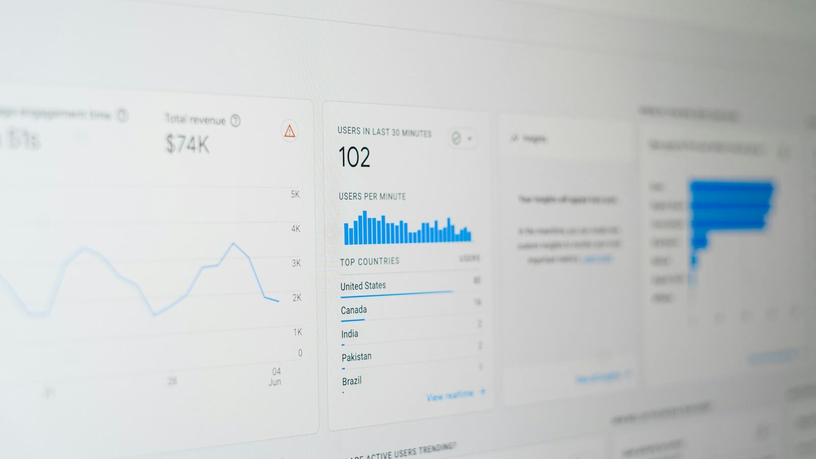 AI search data visualization for hotel visibility