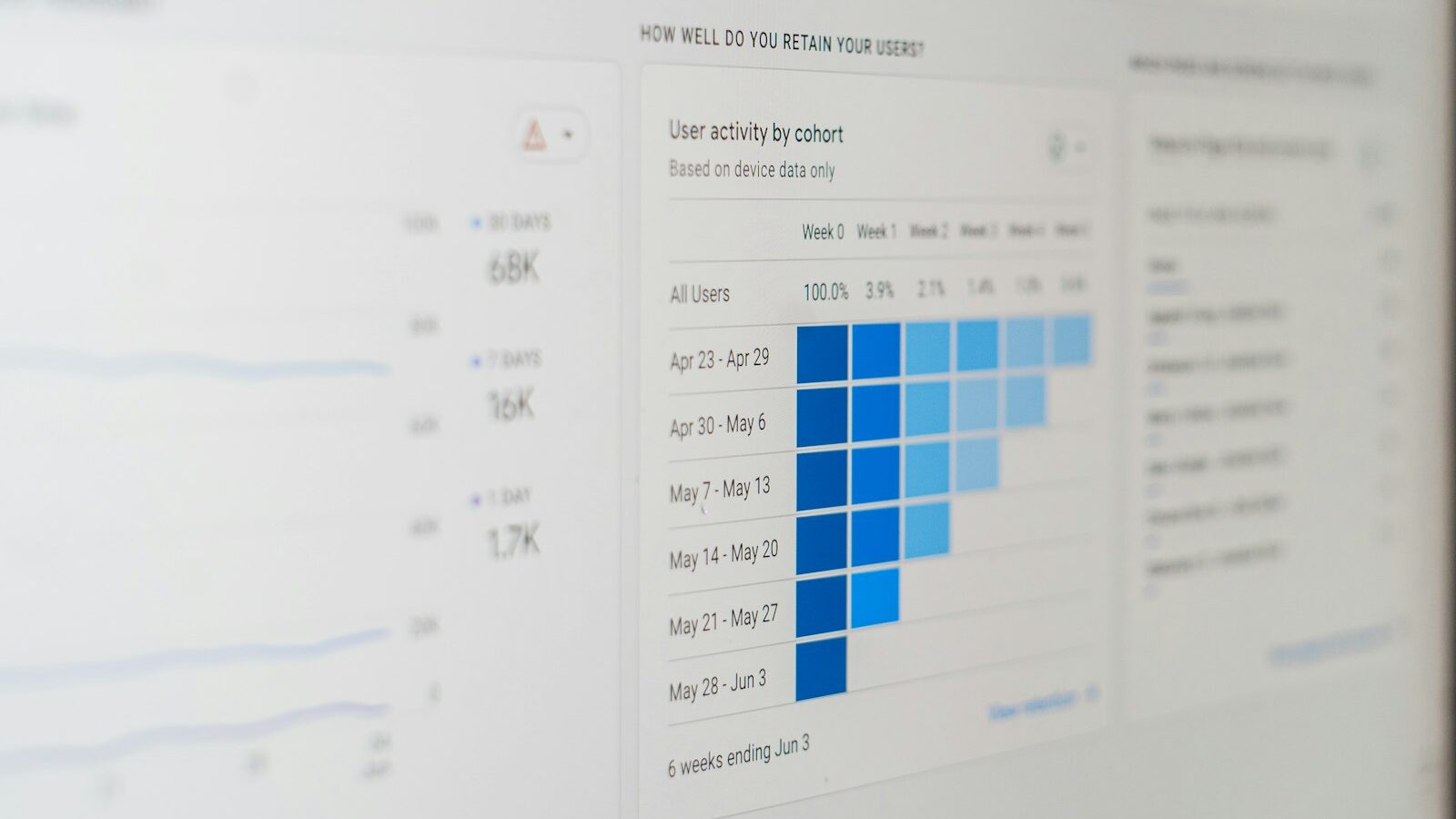 Technical SEO performance chart for hotel website